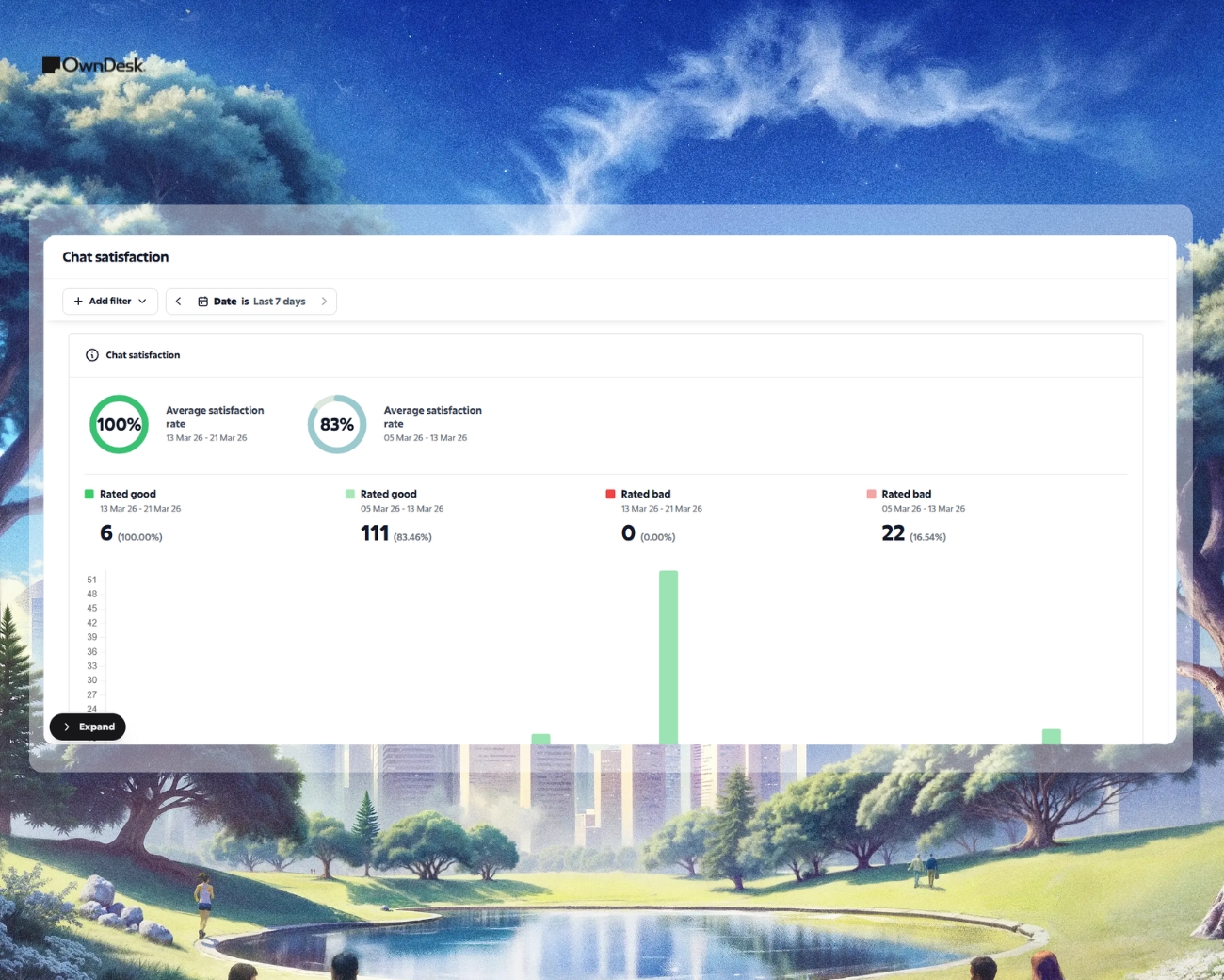 Reports and analytics interface preview